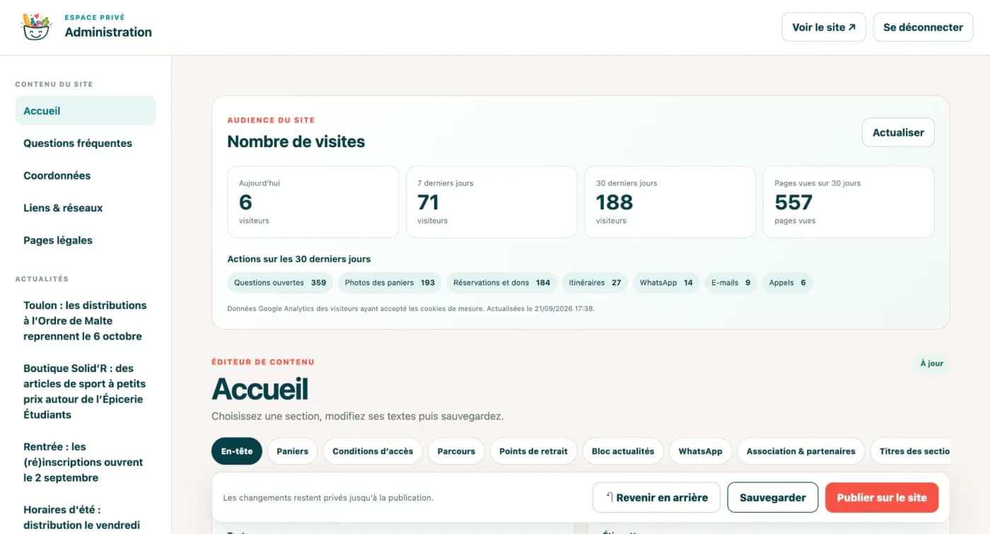 Tableau de bord : nombre de visites du jour, des sept et des trente derniers jours, actions des visiteurs, puis éditeur de contenu section par section avec les boutons sauvegarder et publier.